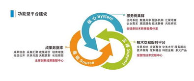 上交會科技成果直通車首次上海之行 聚焦生物醫(yī)藥成果轉(zhuǎn)化與轉(zhuǎn)讓