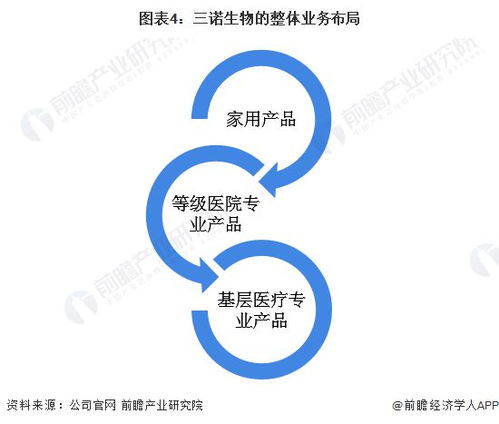 2022年中國即時(shí)檢測(POCT)行業(yè)龍頭企業(yè)分析 深耕糖尿病領(lǐng)域的生物科技先鋒——三諾生物